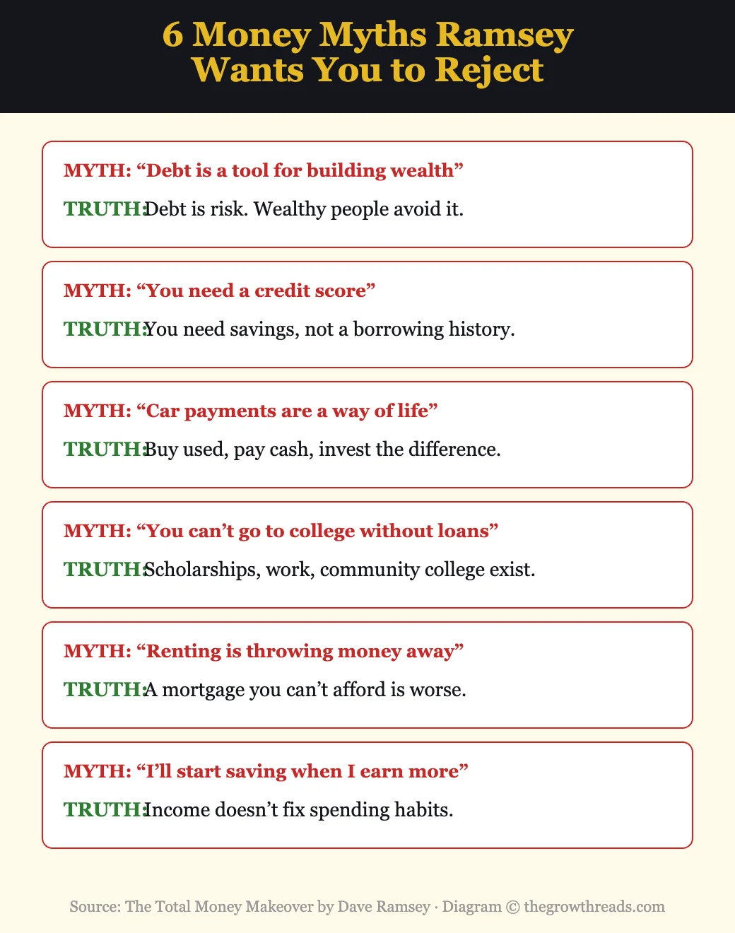 6 Money Myths Dave Ramsey Debunks