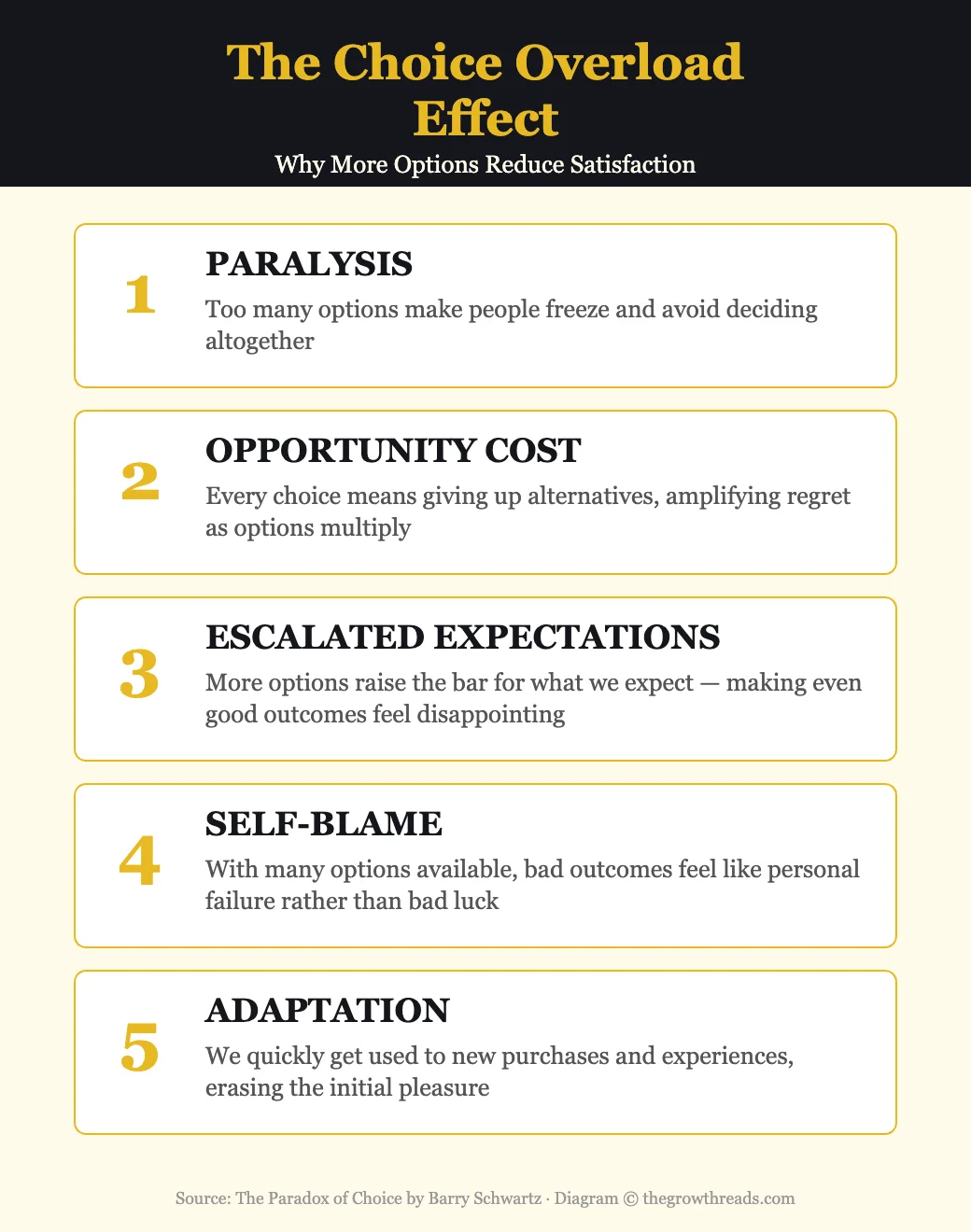 The choice overload effect: paralysis, opportunity cost, escalated expectations, self-blame, and adaptation