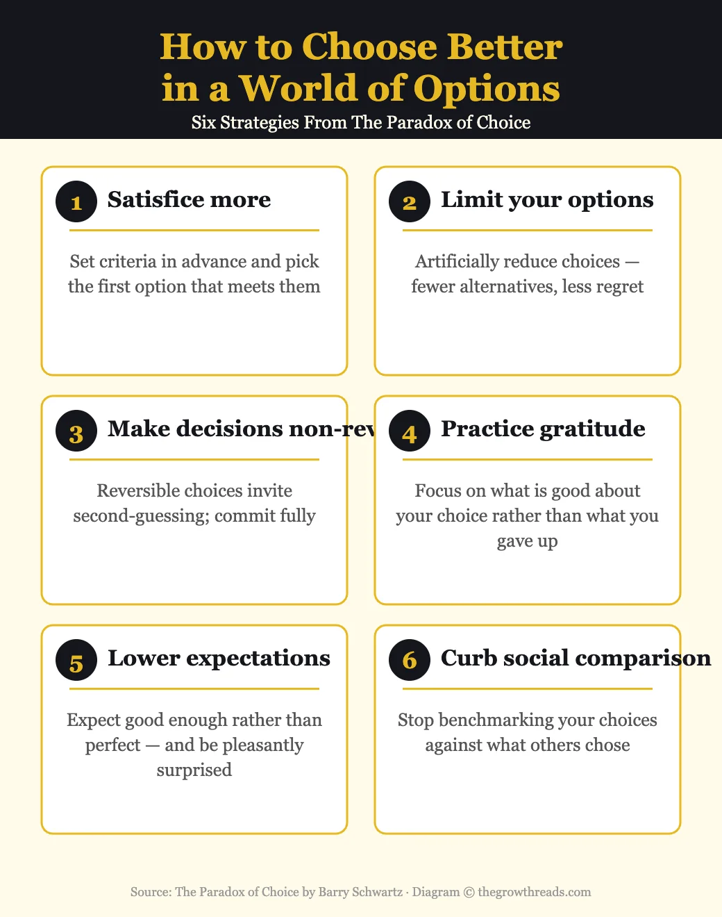 Six strategies for choosing better: satisfice, limit options, commit, practice gratitude, lower expectations, curb comparison