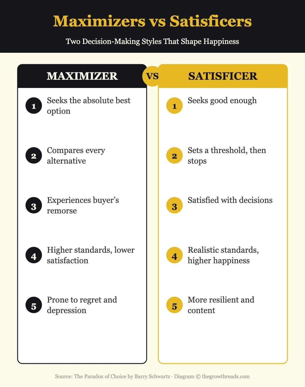 Maximizers vs satisficers: two decision-making styles from The Paradox of Choice