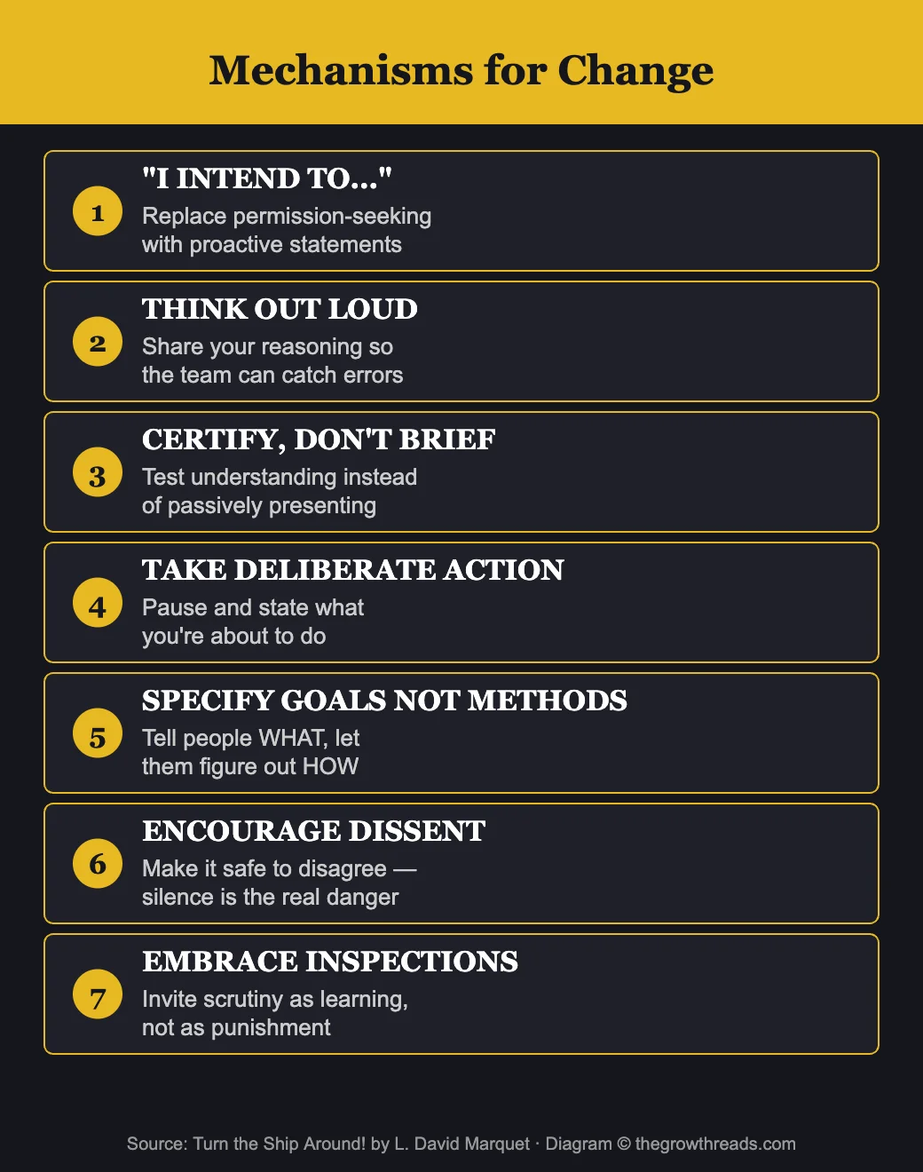 Mechanisms for Change from Turn the Ship Around