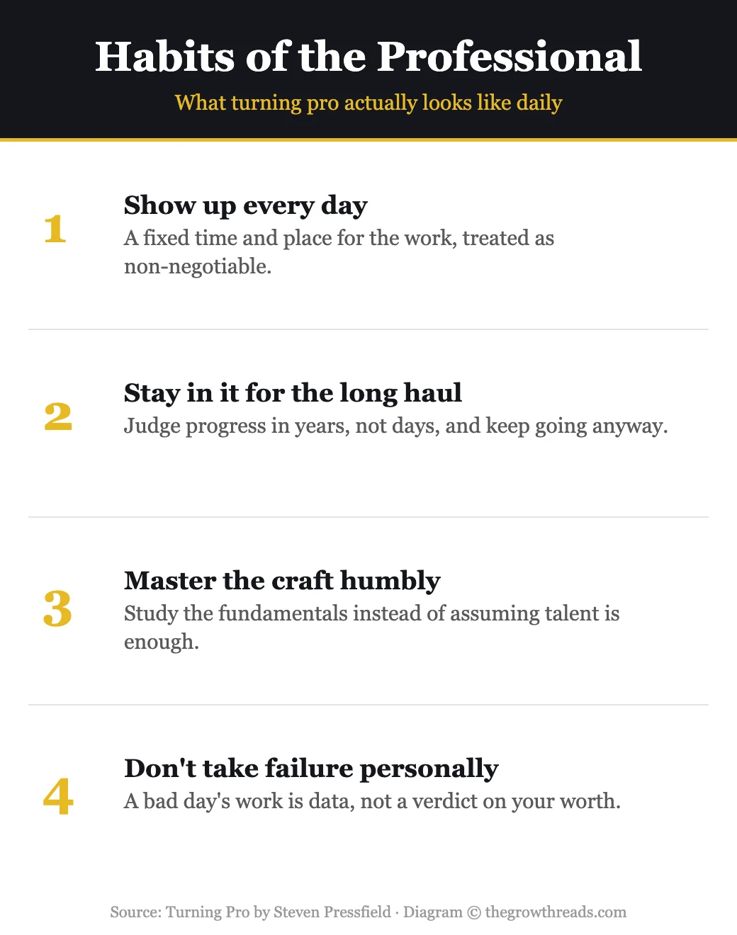 Habits of the professional infographic