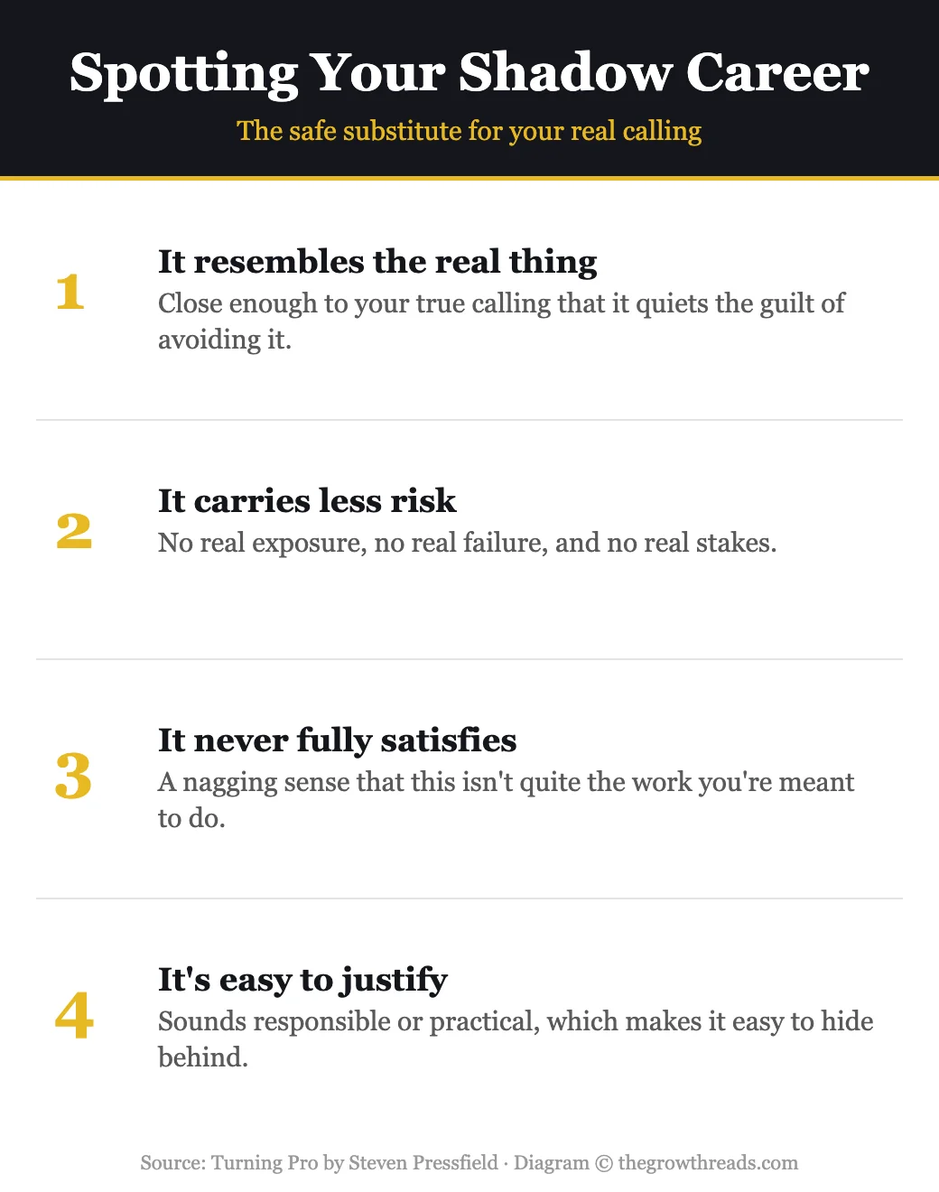 Spotting your shadow career infographic