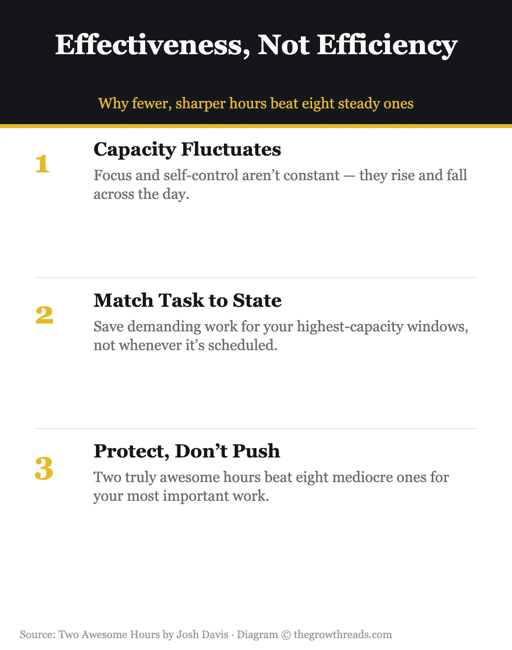 Two Awesome Hours: effectiveness beats efficiency framework