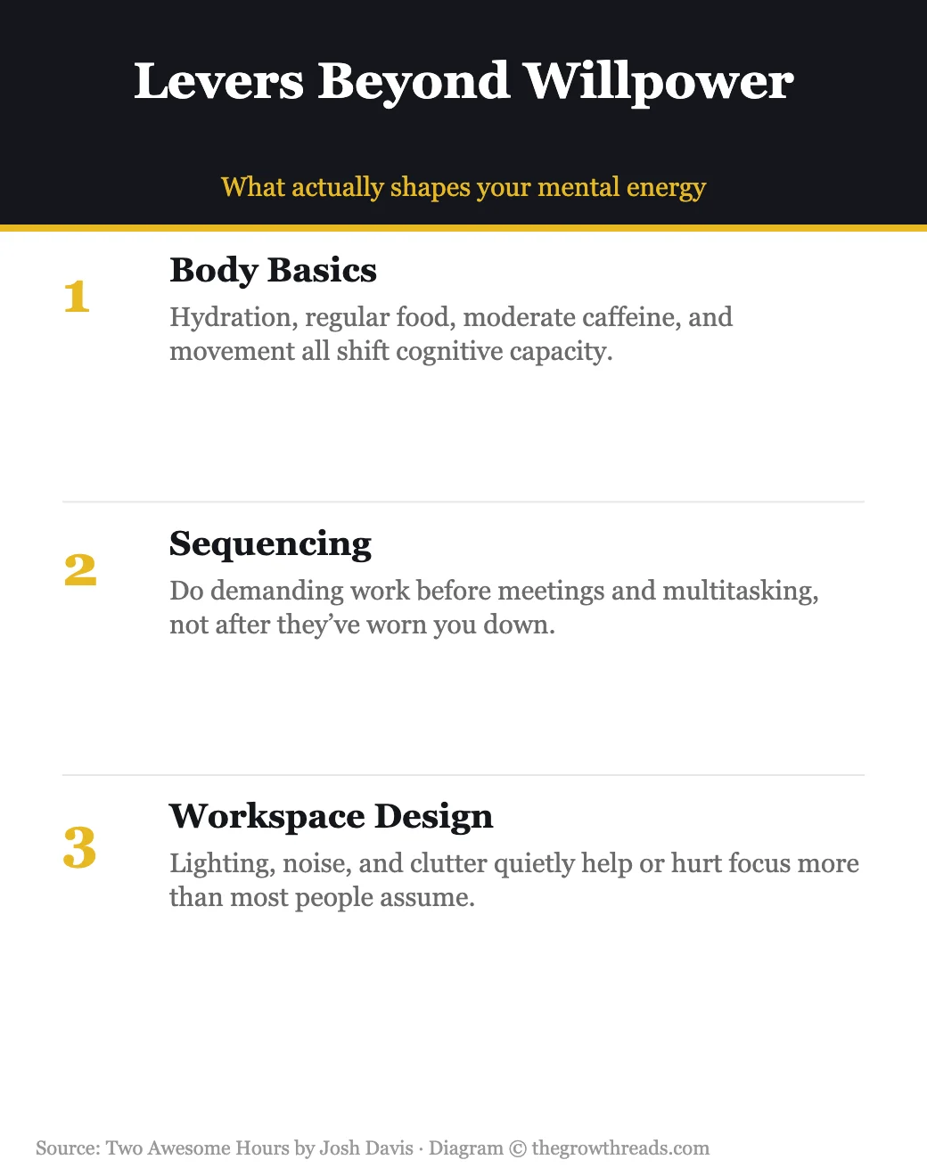Two Awesome Hours: levers beyond willpower framework
