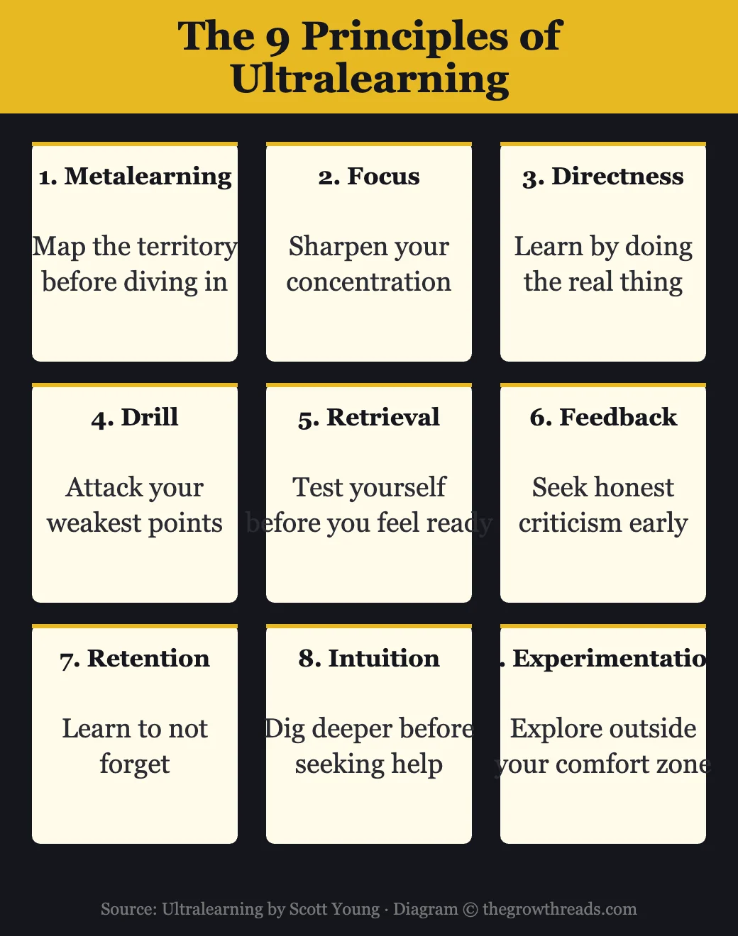 The 9 Principles of Ultralearning — metalearning, focus, directness, drill, retrieval, feedback, retention, intuition, experimentation