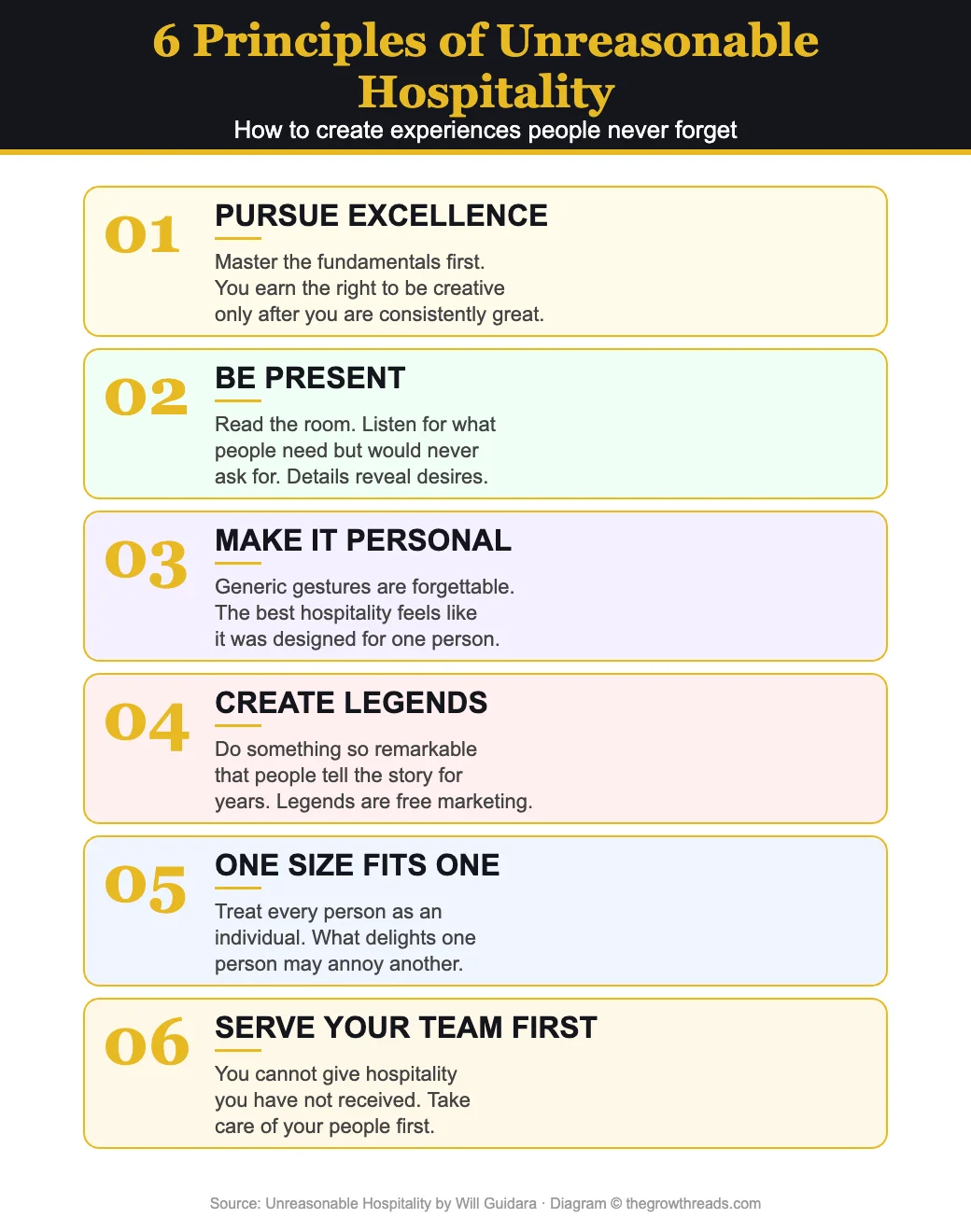 6 Principles of Unreasonable Hospitality