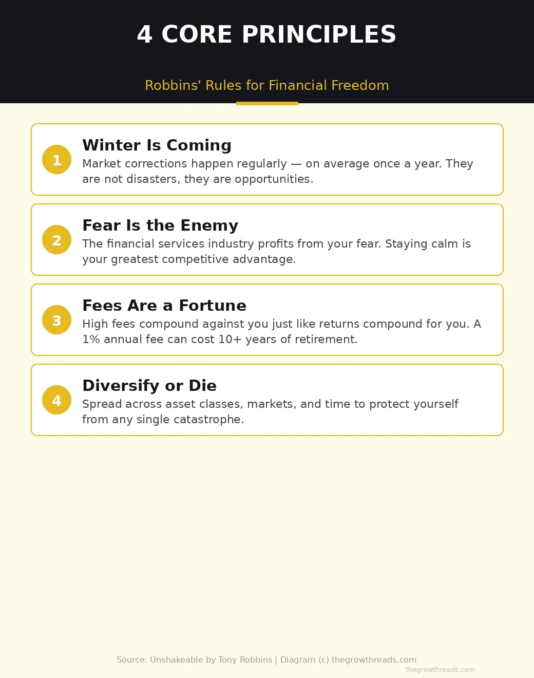 Unshakeable 4 Core Principles for Financial Freedom
