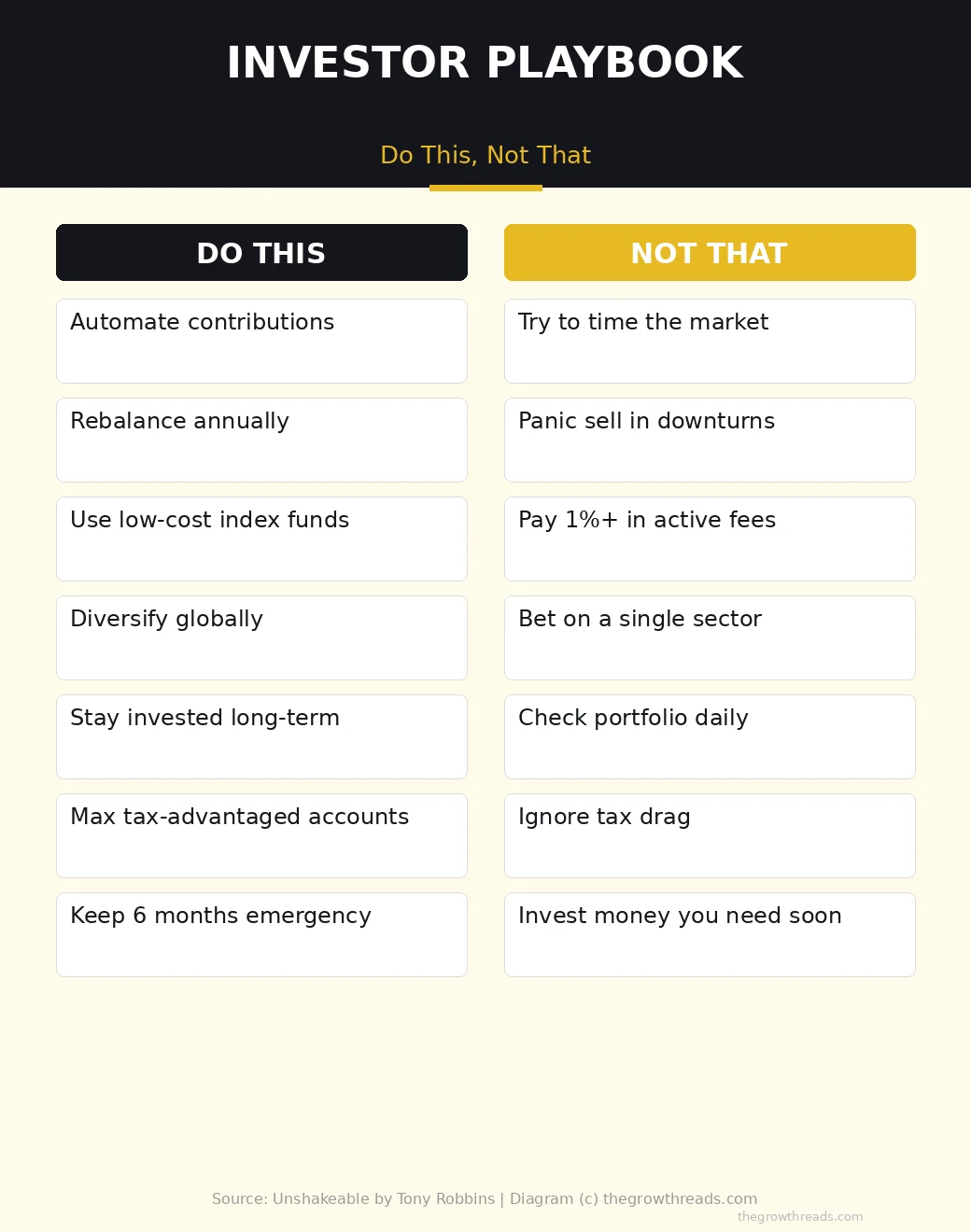 Investor Playbook Do This Not That from Unshakeable