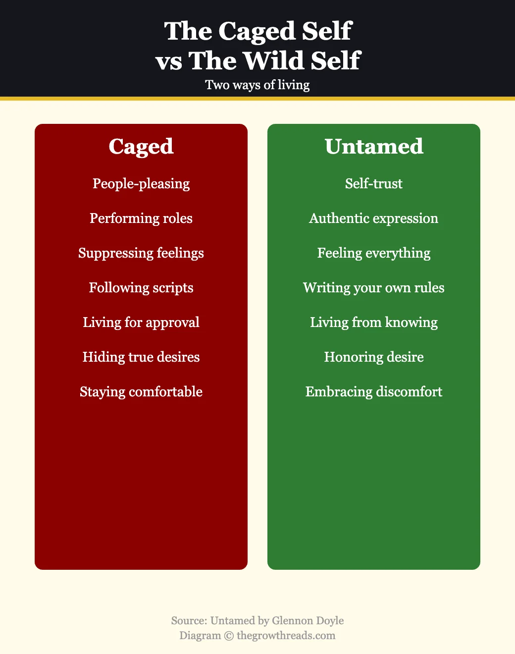 The caged self vs the wild untamed self from Untamed by Glennon Doyle