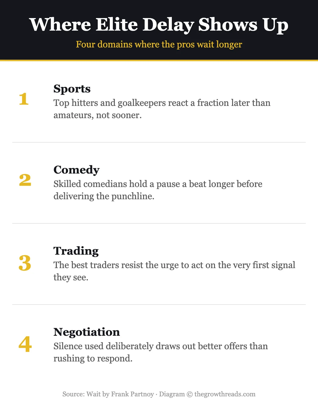 Infographic: Where Elite Delay Shows Up, four domains where the pros wait longer