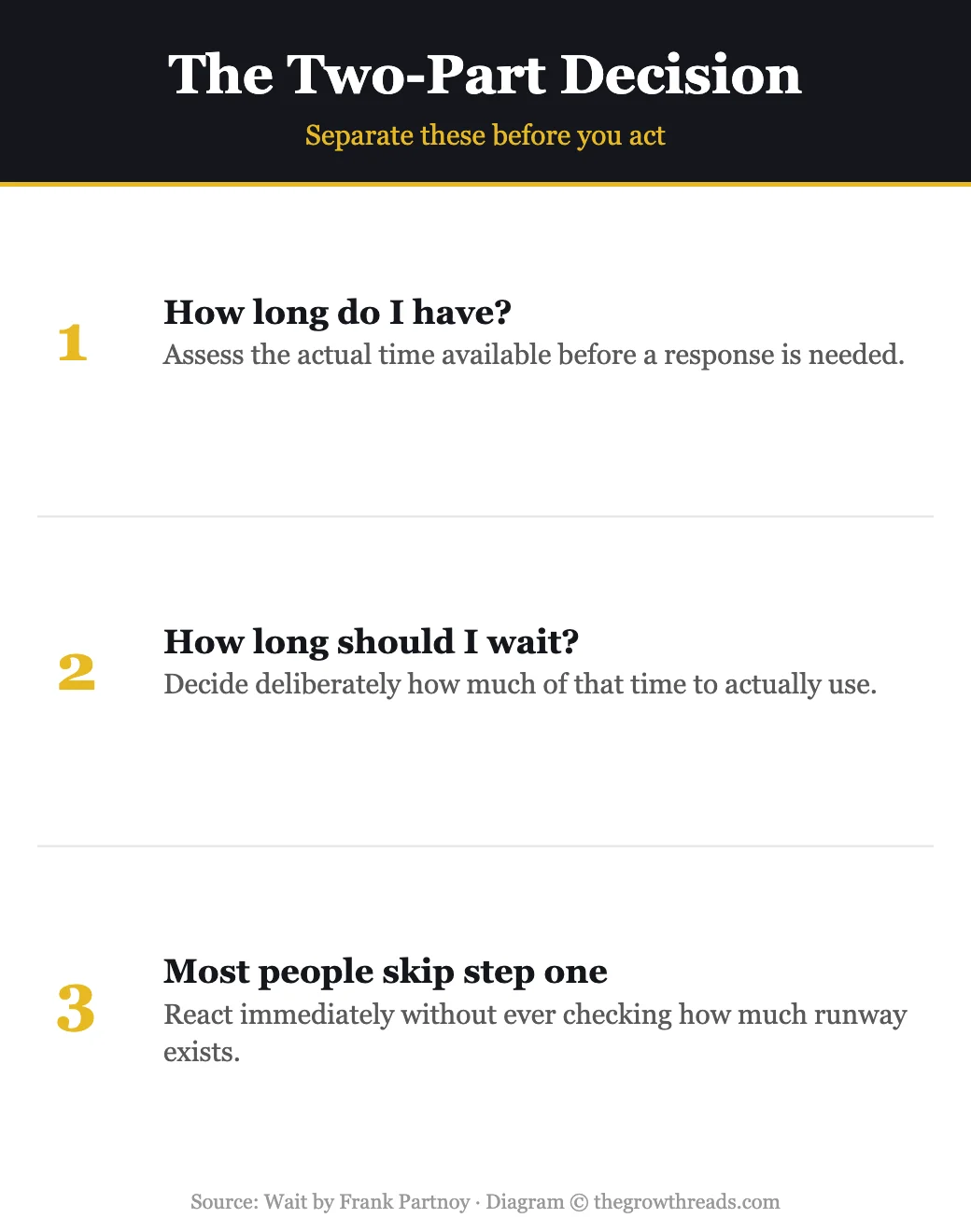 Infographic: The Two-Part Decision, separating available time from decision time