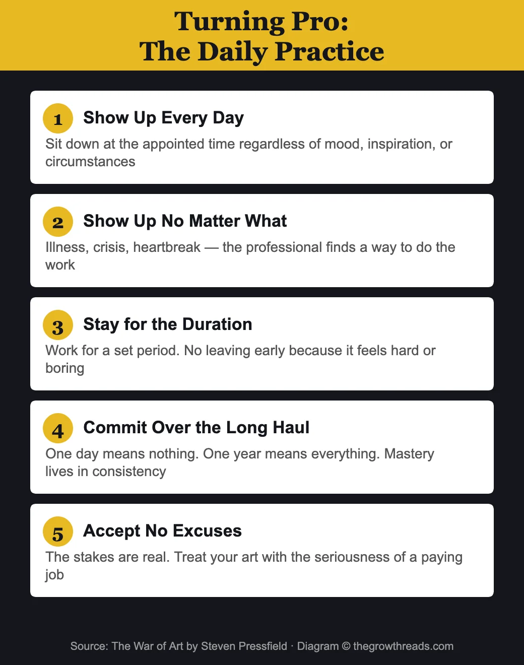 Turning Pro: The Daily Practice from The War of Art