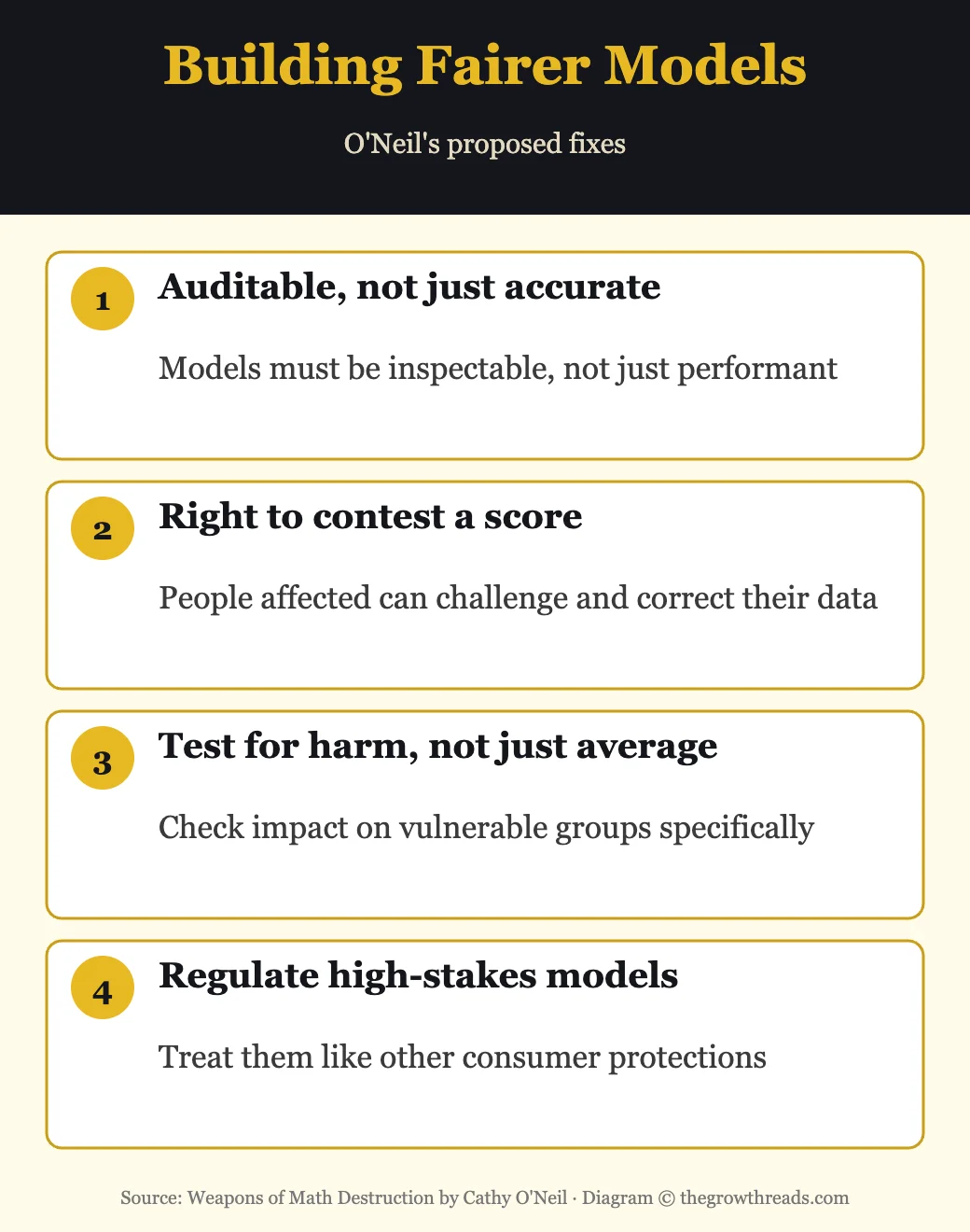 Building fairer models: auditable, right to contest, test for harm, regulate high-stakes models