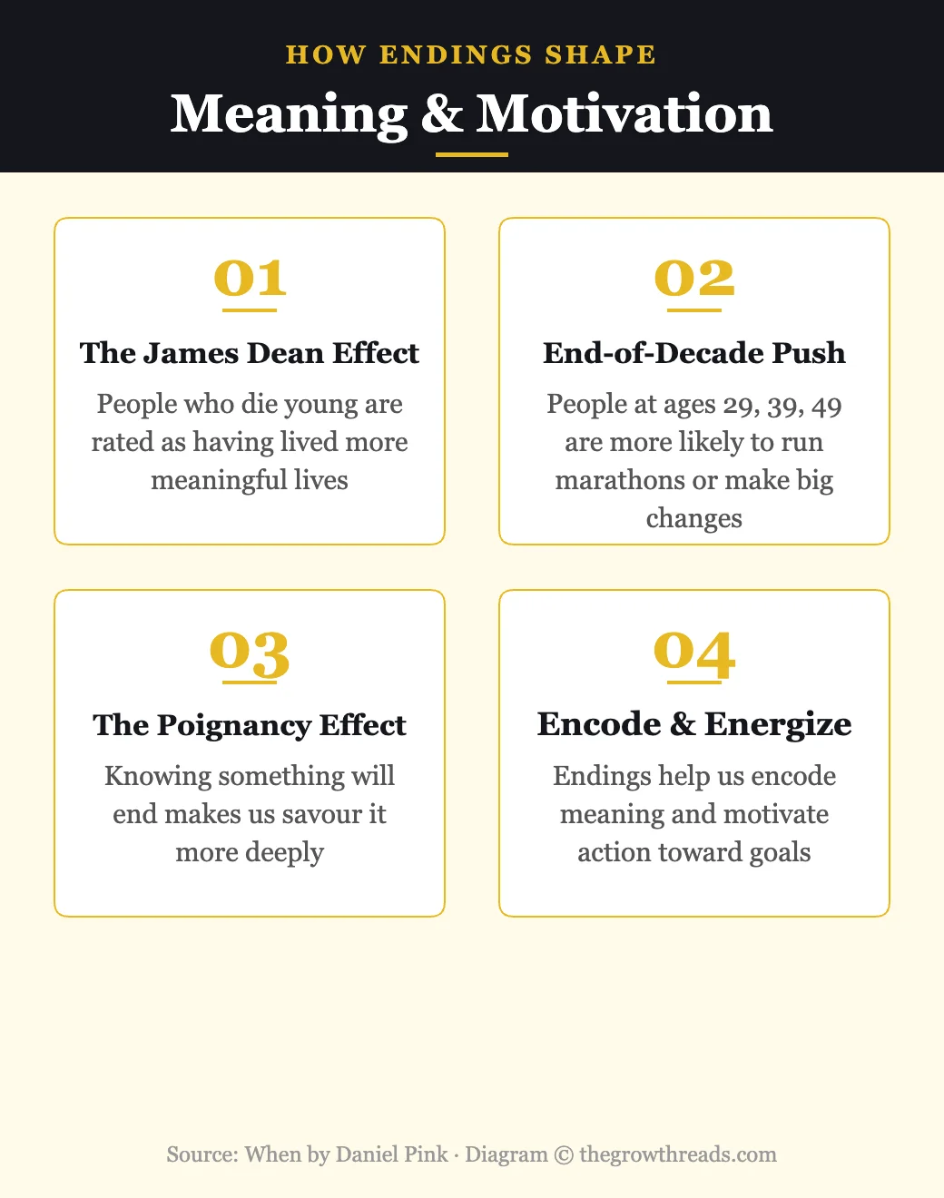 How endings shape meaning and motivation — from When by Daniel Pink