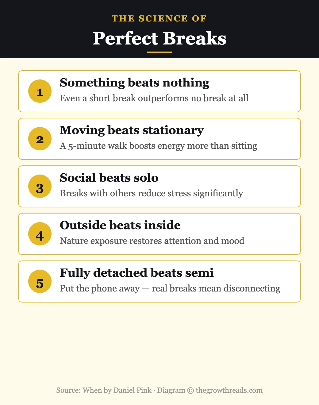 The 5 principles of perfect breaks — from When by Daniel Pink