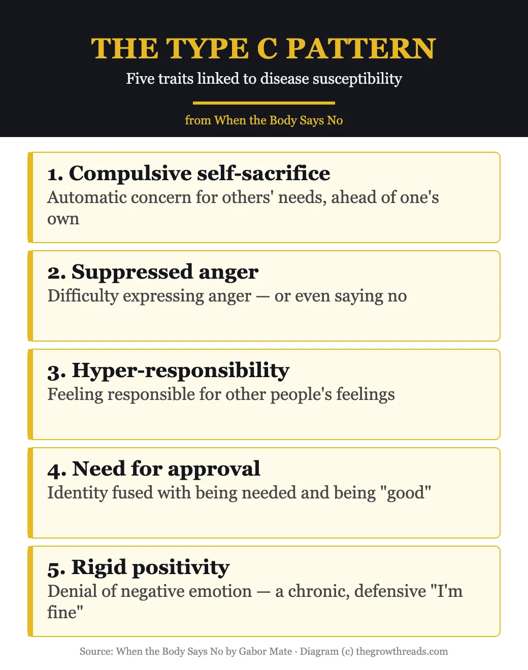 The Type C personality pattern — five traits linked to disease susceptibility, from When the Body Says No