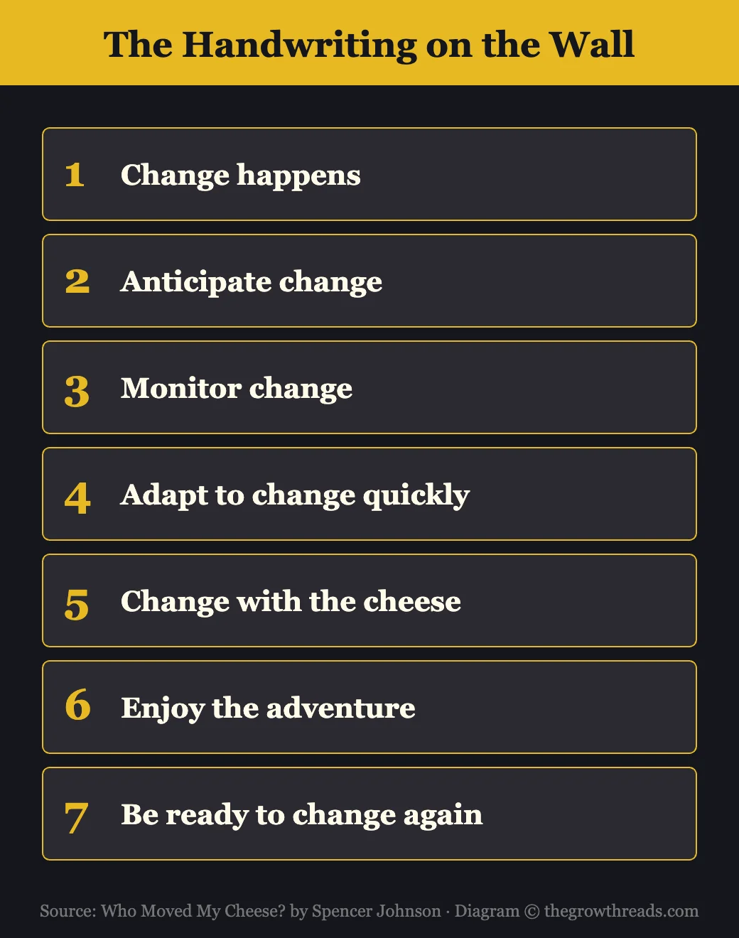 The Handwriting on the Wall — 7 lessons about change from Who Moved My Cheese