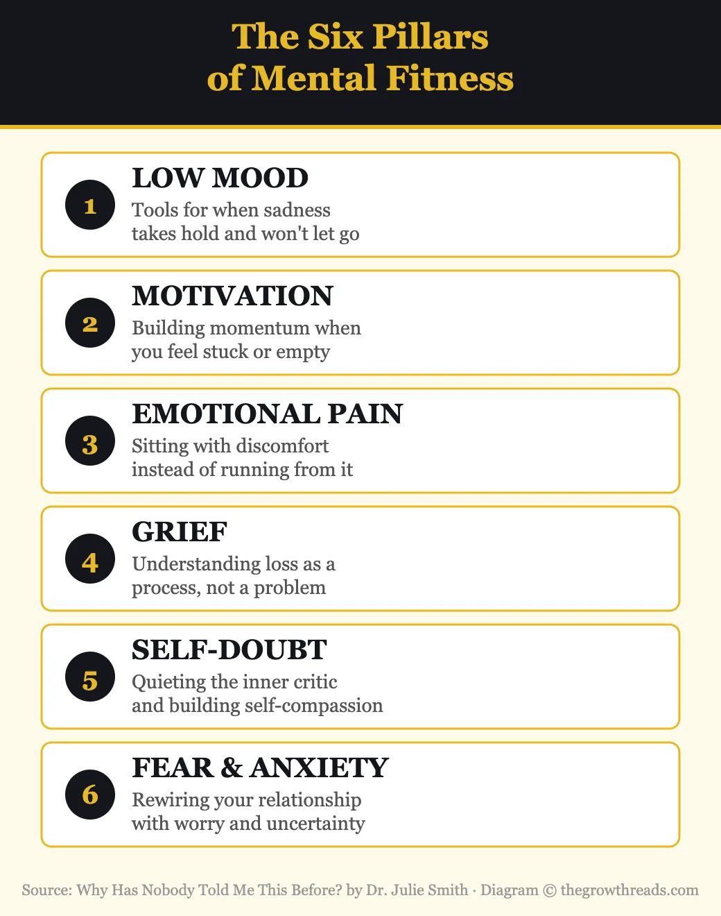 The Six Pillars of Mental Fitness from Why Has Nobody Told Me This Before by Dr. Julie Smith