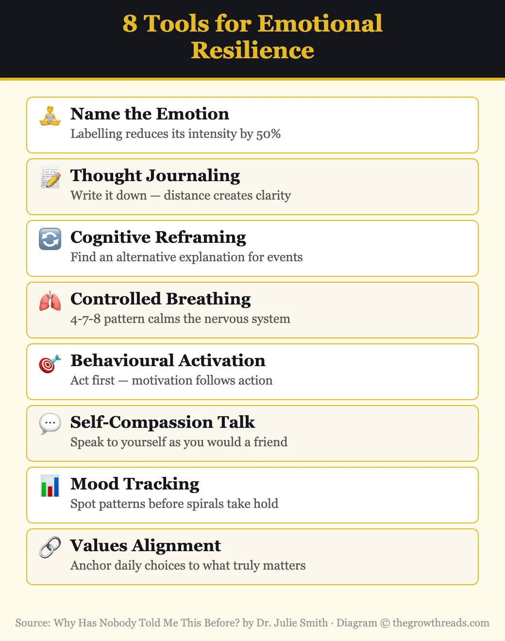8 Tools for Building Emotional Resilience from Why Has Nobody Told Me This Before