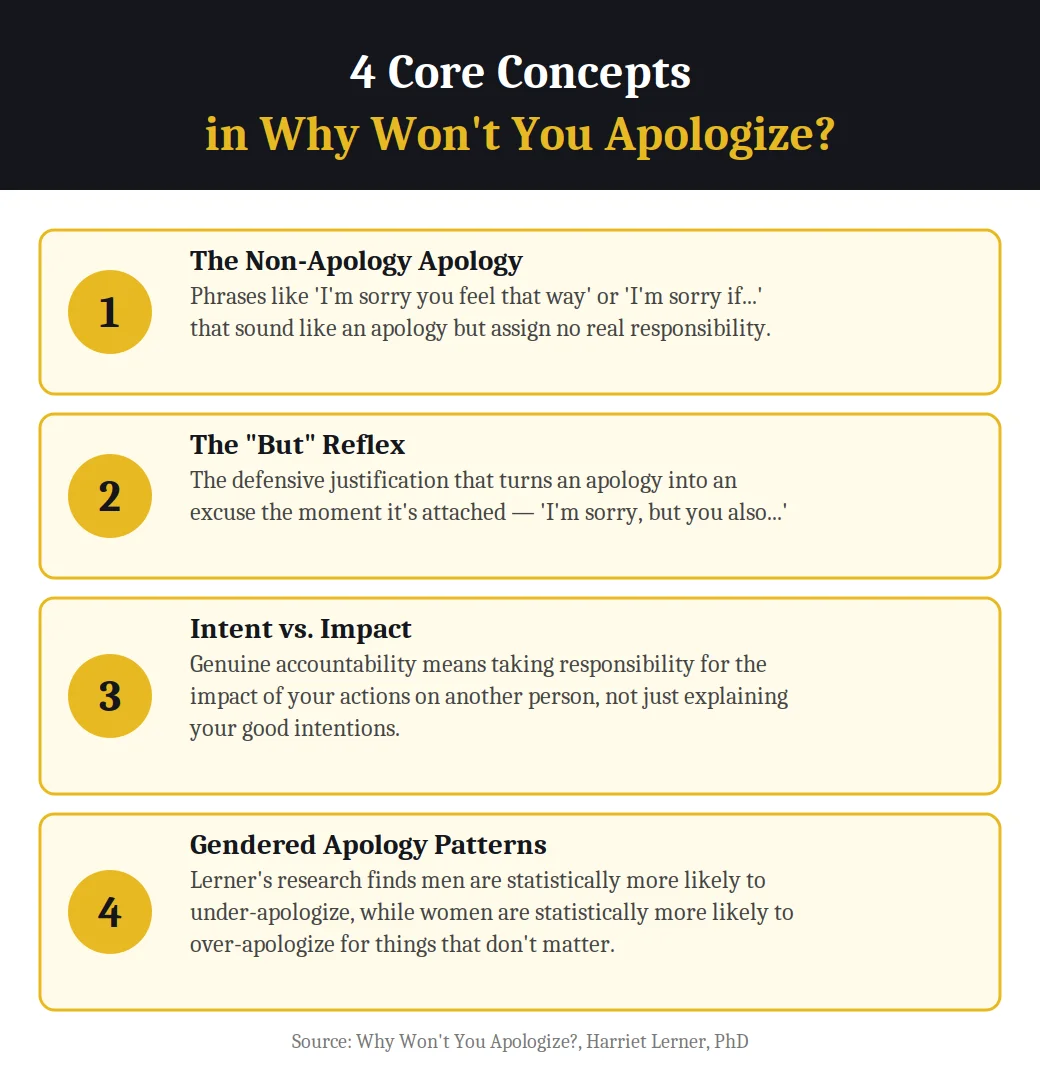 4 core concepts in Why Won't You Apologize