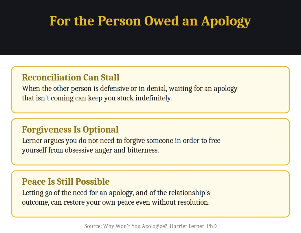 For the person owed an apology: reconciliation, forgiveness, and peace