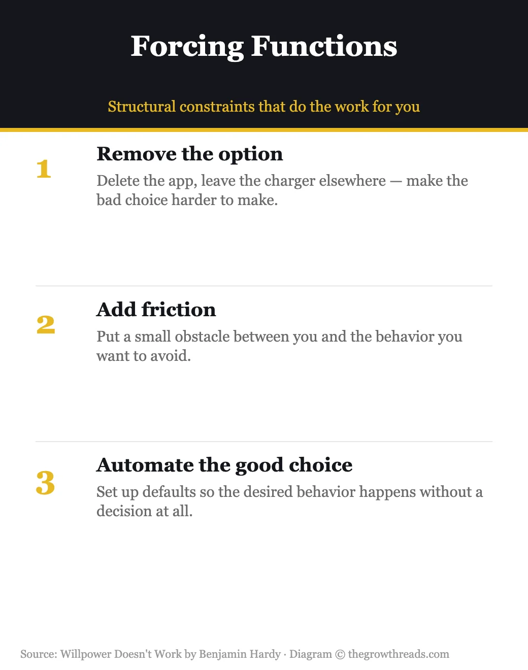 Infographic: forcing functions that remove the need for willpower, from Willpower Doesn't Work