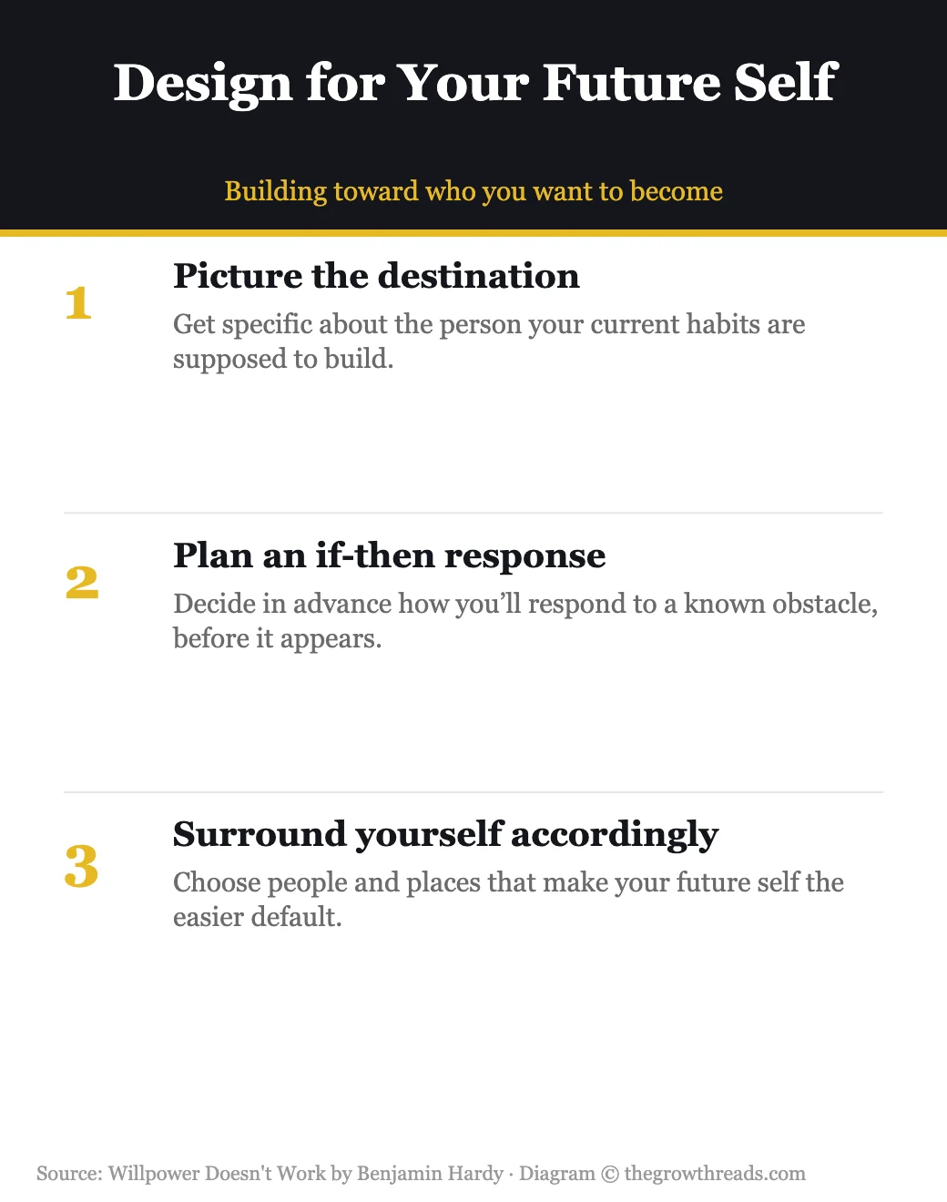 Infographic: designing your environment for your future self, from Willpower Doesn't Work