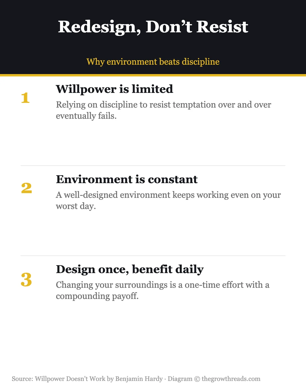 Infographic: why redesigning your environment beats relying on willpower, from Willpower Doesn't Work