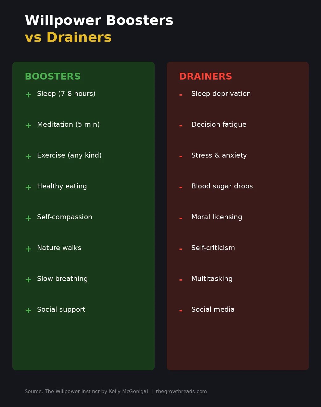 Willpower Boosters vs Drainers comparison