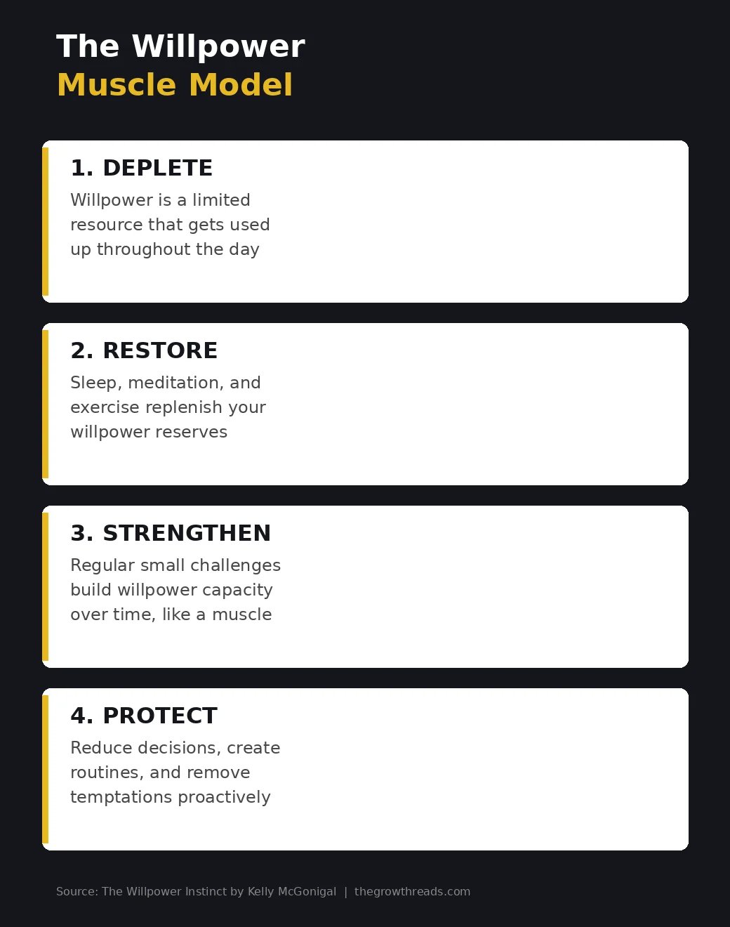 The Willpower Muscle Model - deplete restore strengthen protect