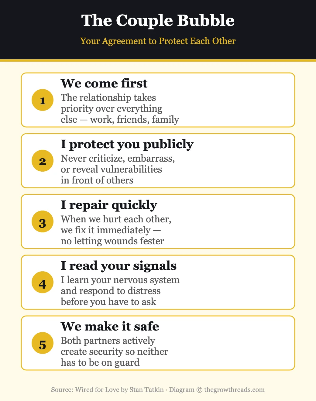 The Couple Bubble — five principles for creating relationship security from Wired for Love