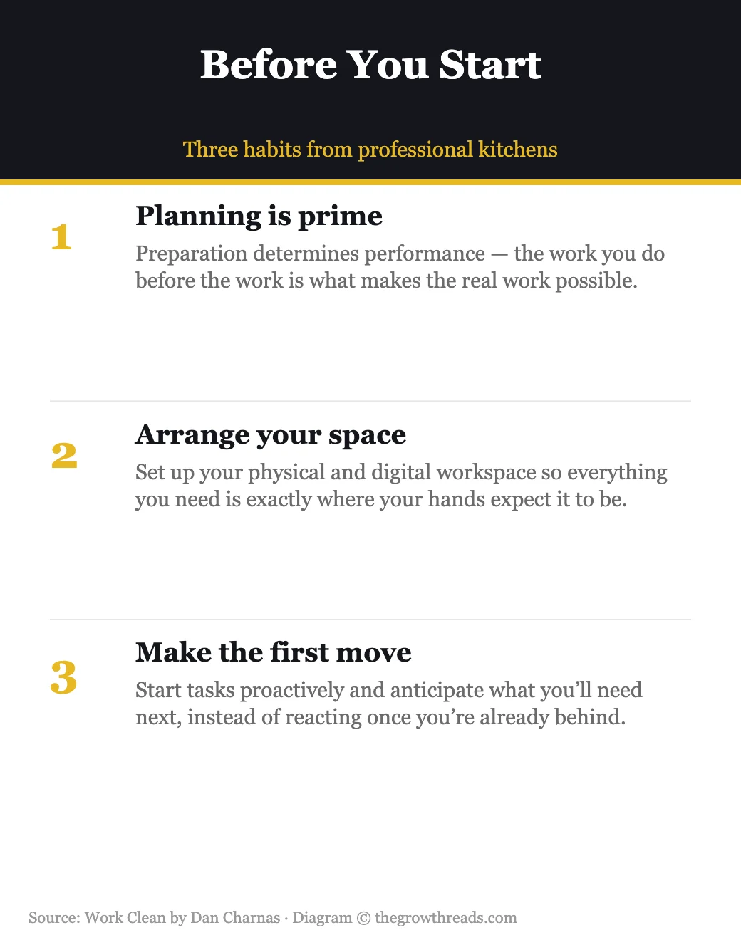 Before you start: planning, arranging space, making the first move