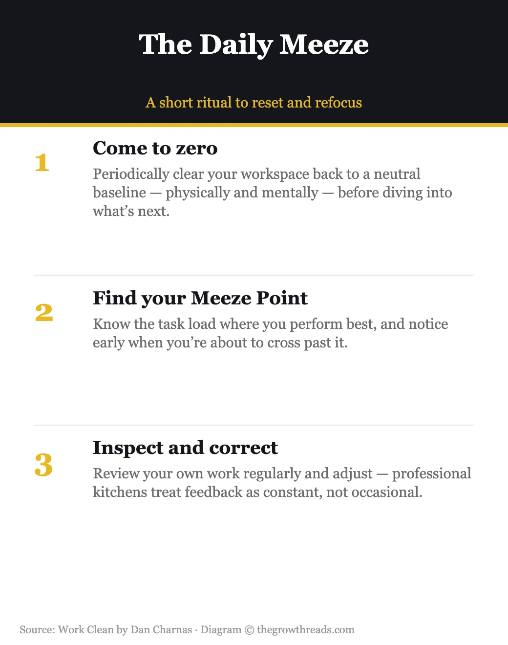 The Daily Meeze: come to zero, find your Meeze Point, inspect and correct
