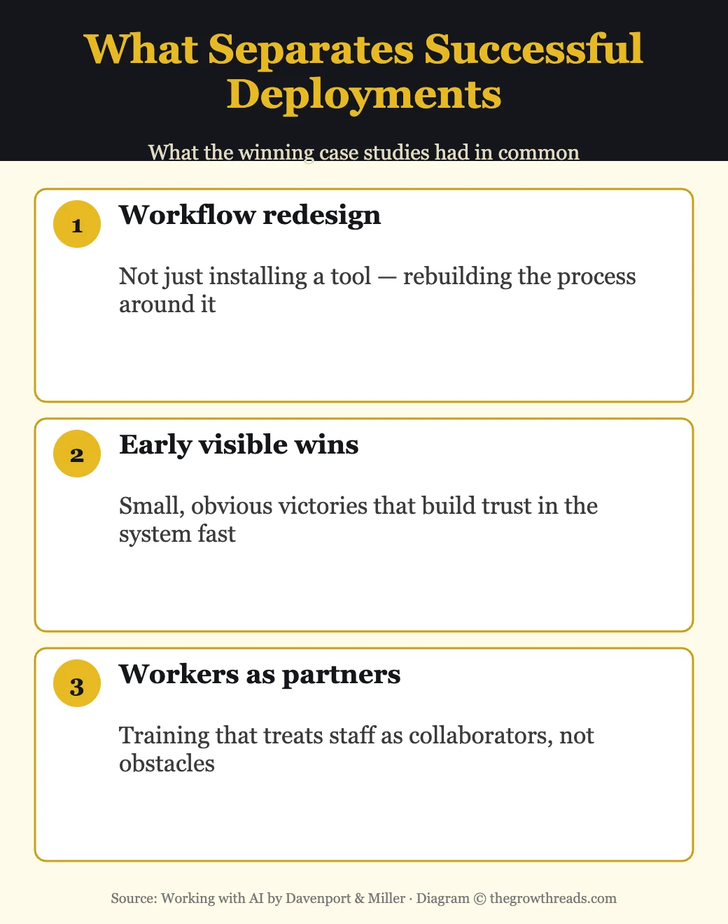 What separates successful AI deployments: workflow redesign, early wins, workers as partners