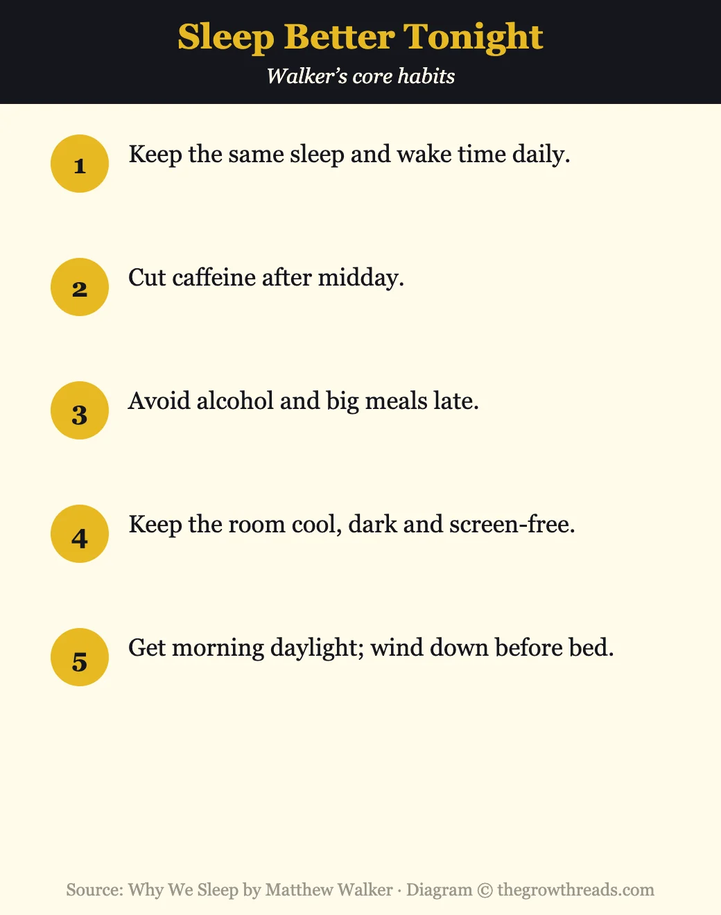 Infographic of habits for better sleep from Why We Sleep
