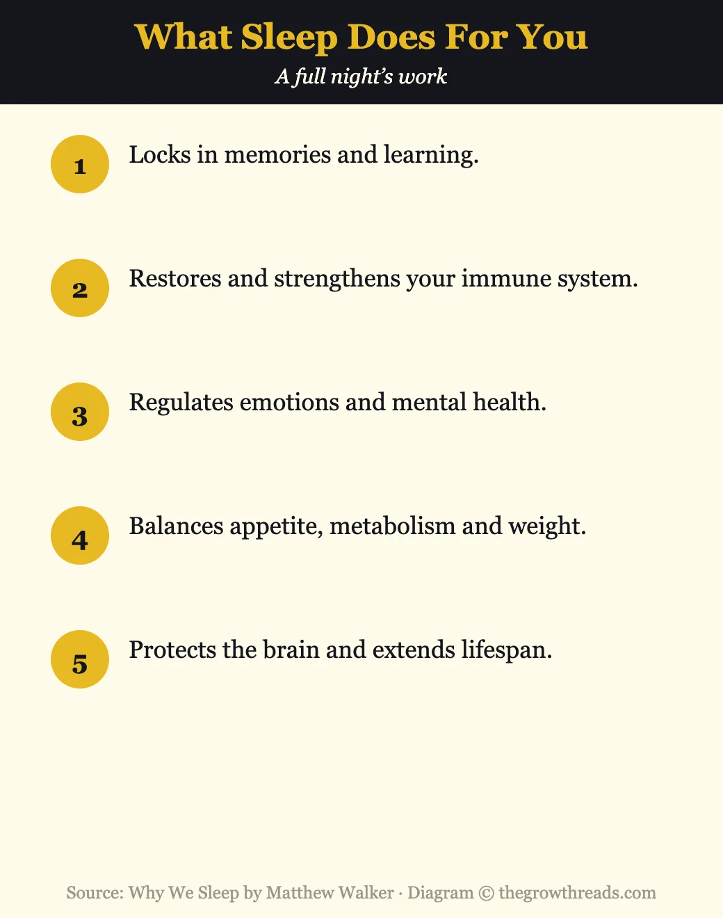 Infographic of what sleep does for you from Why We Sleep