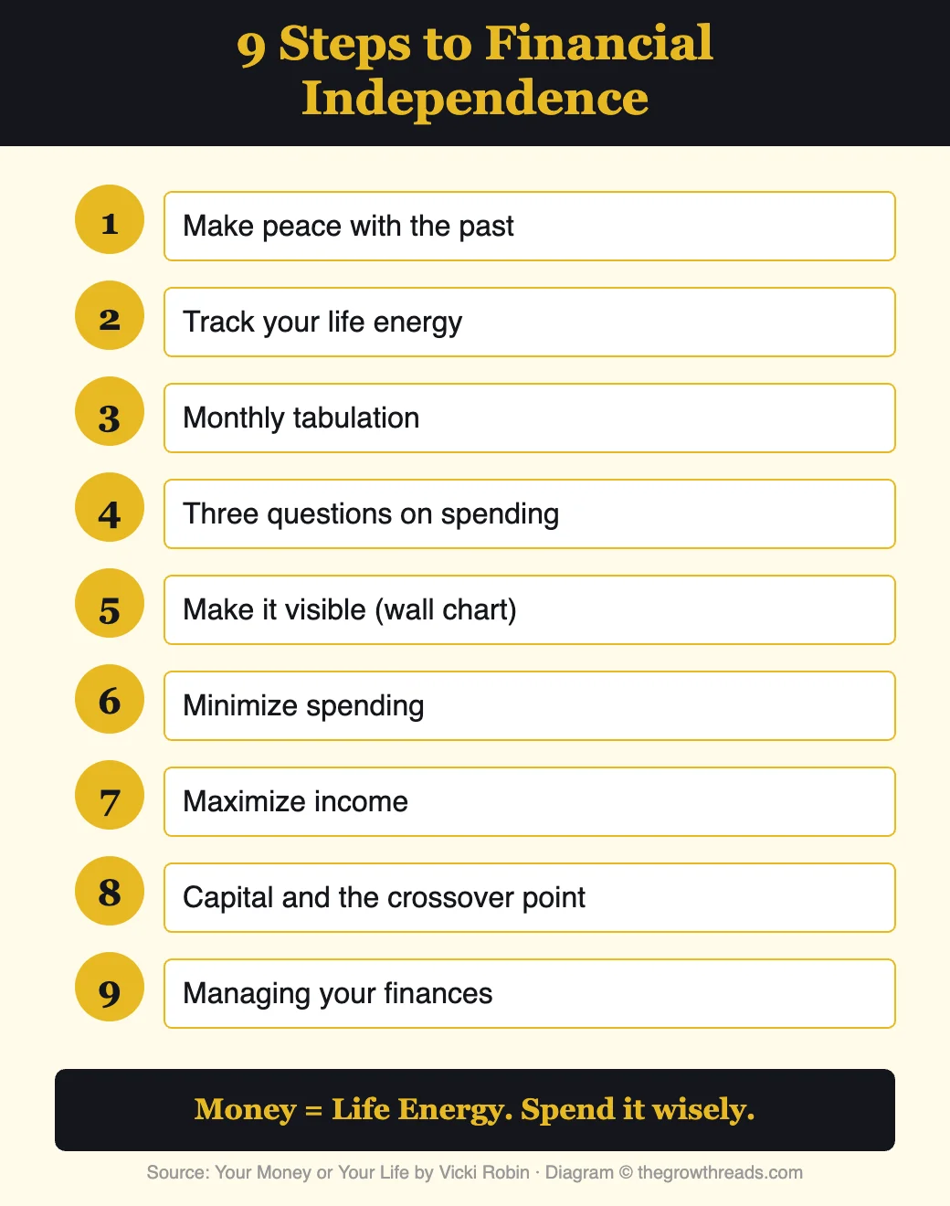 9 Steps to Financial Independence from Your Money or Your Life