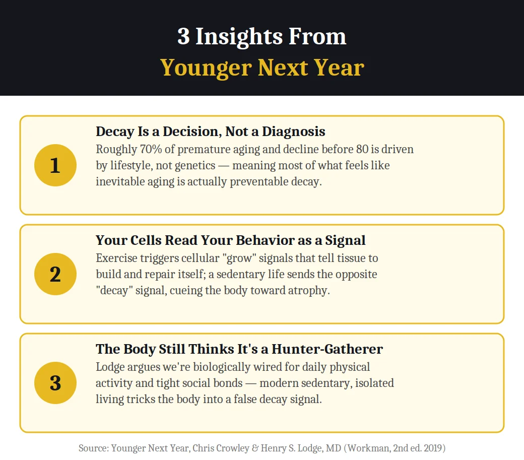 Infographic on 3 insights from Younger Next Year by Chris Crowley and Henry S. Lodge