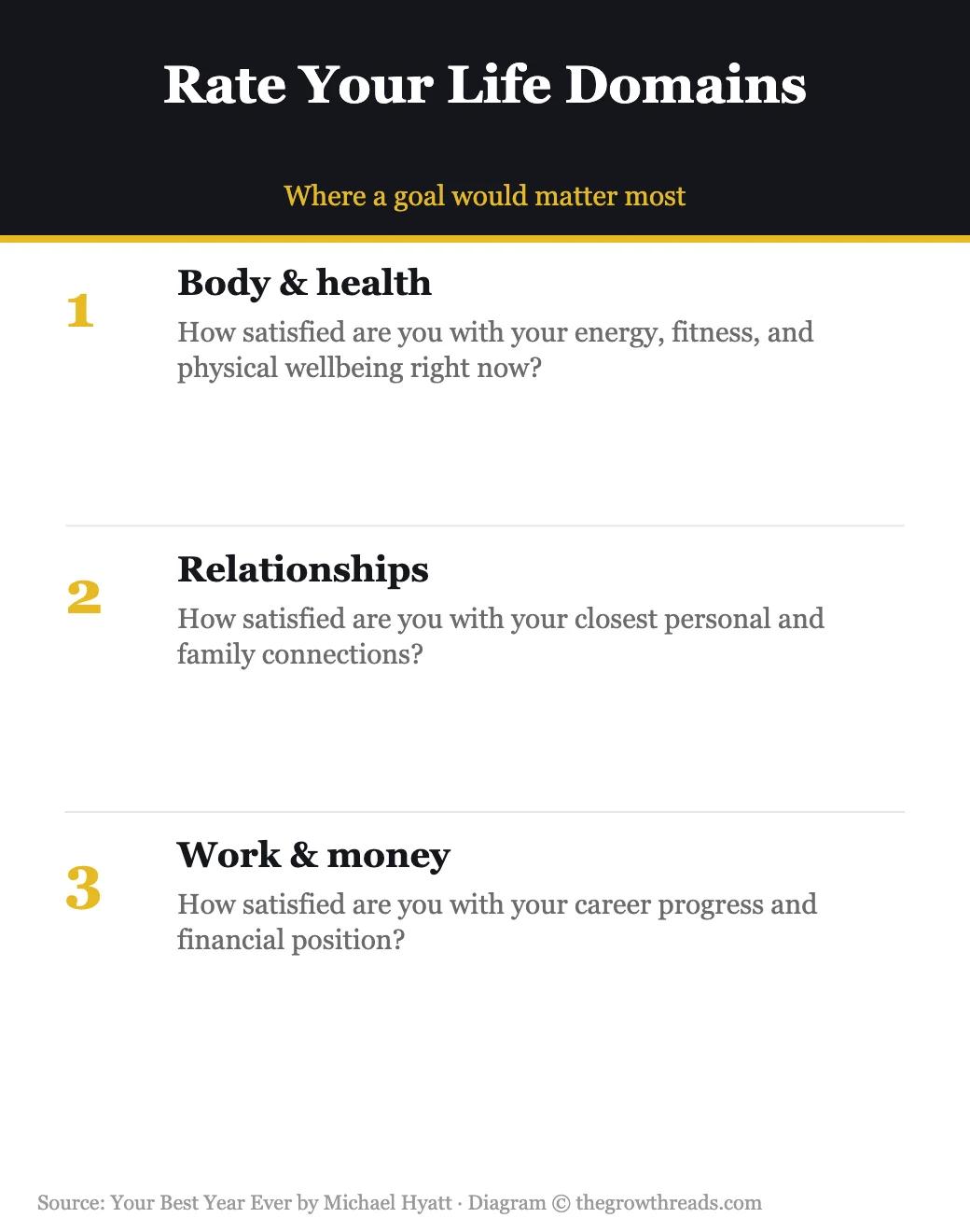 The ten life domains rated for Your Best Year Ever by Michael Hyatt