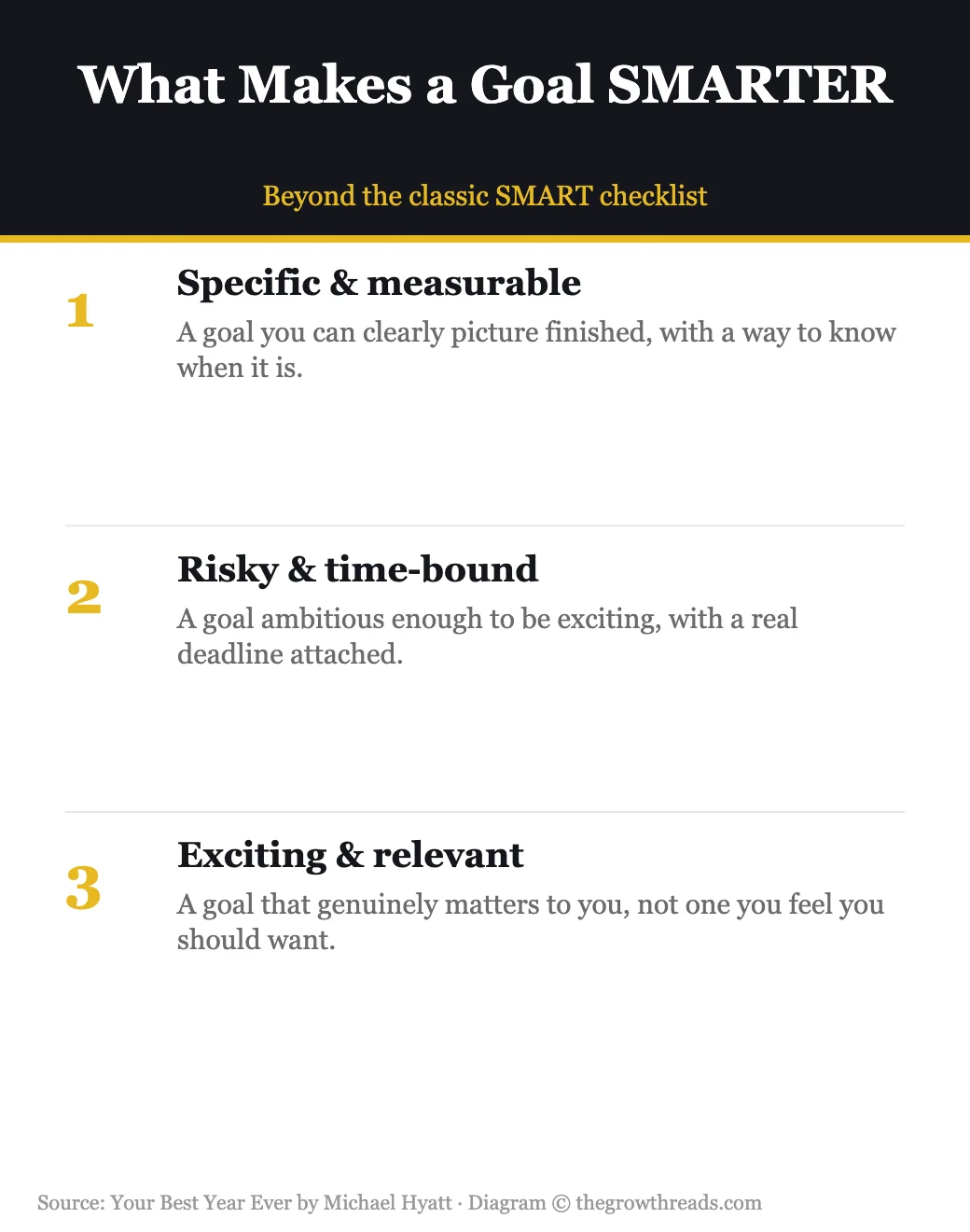 The SMARTER goals framework for Your Best Year Ever by Michael Hyatt