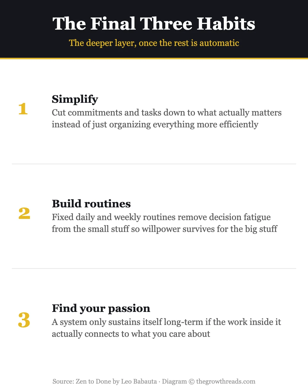 Infographic: The Final Three Habits of Zen to Done — Simplify, Routine, Find Your Passion, by Leo Babauta