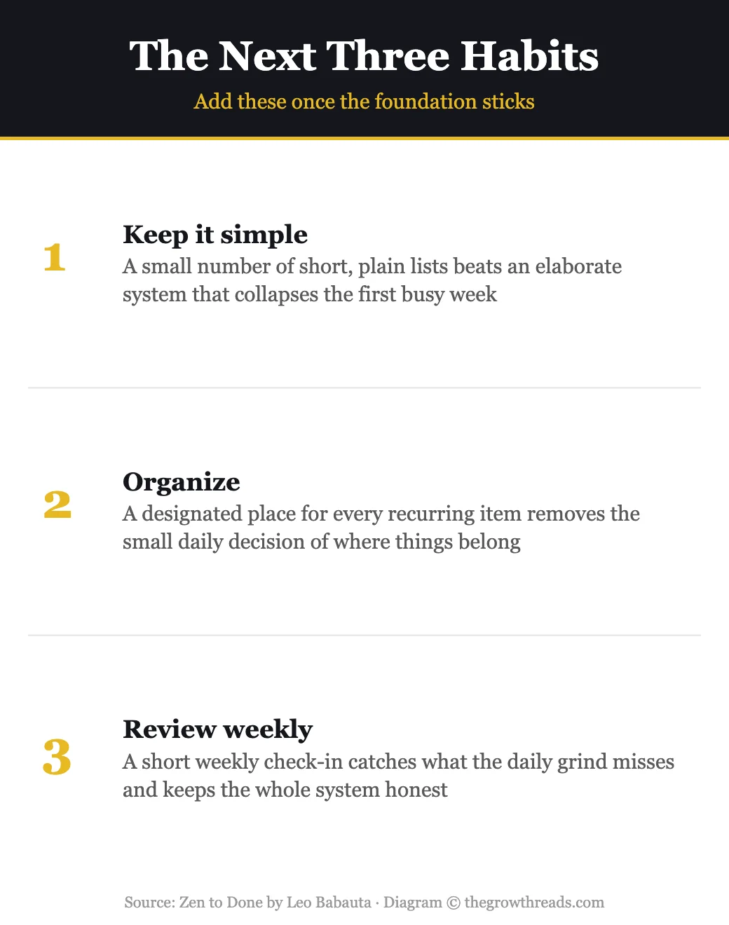 Infographic: The Next Three Habits of Zen to Done — Simple Lists, Organize, Review, by Leo Babauta
