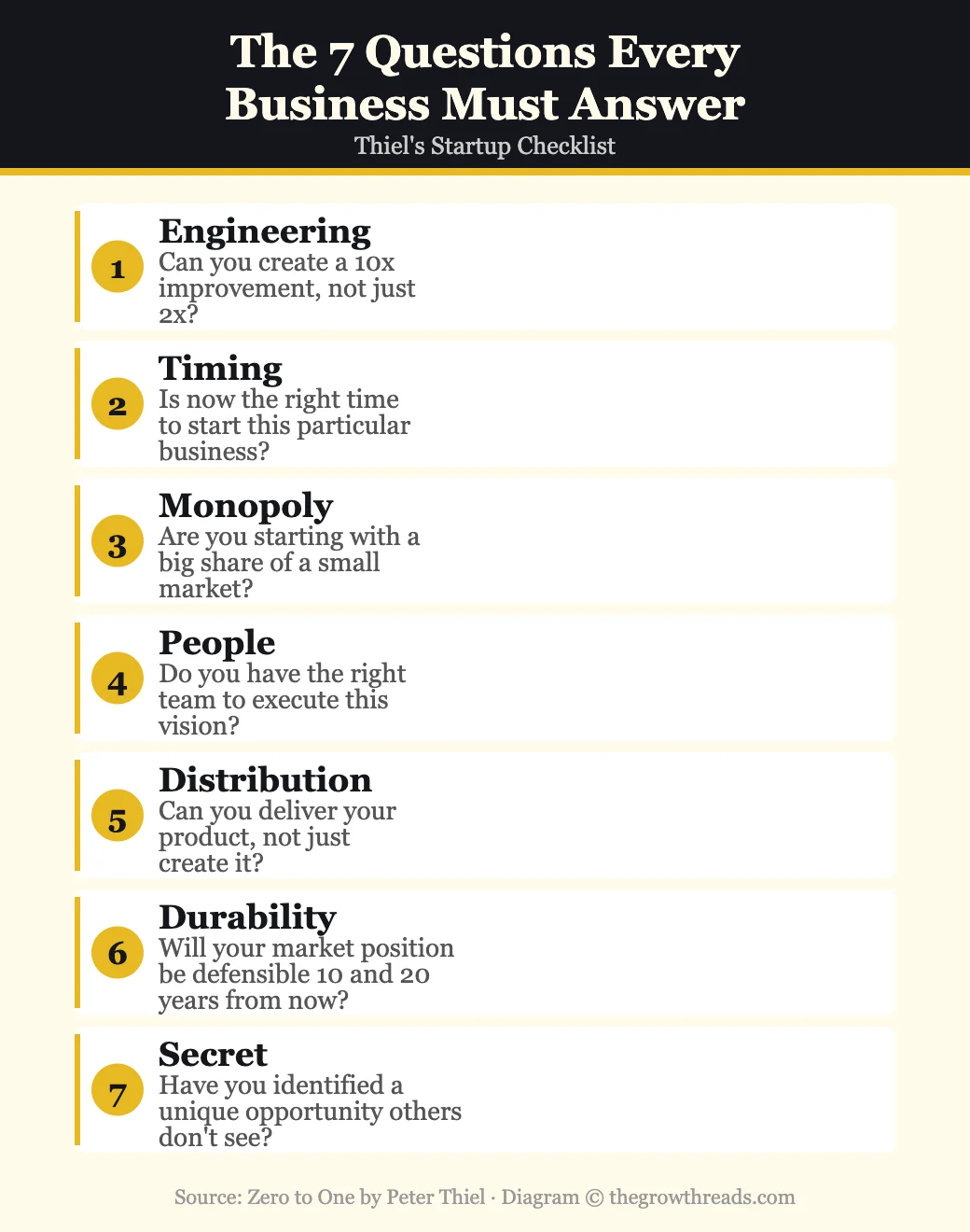 The 7 questions every business must answer from Zero to One