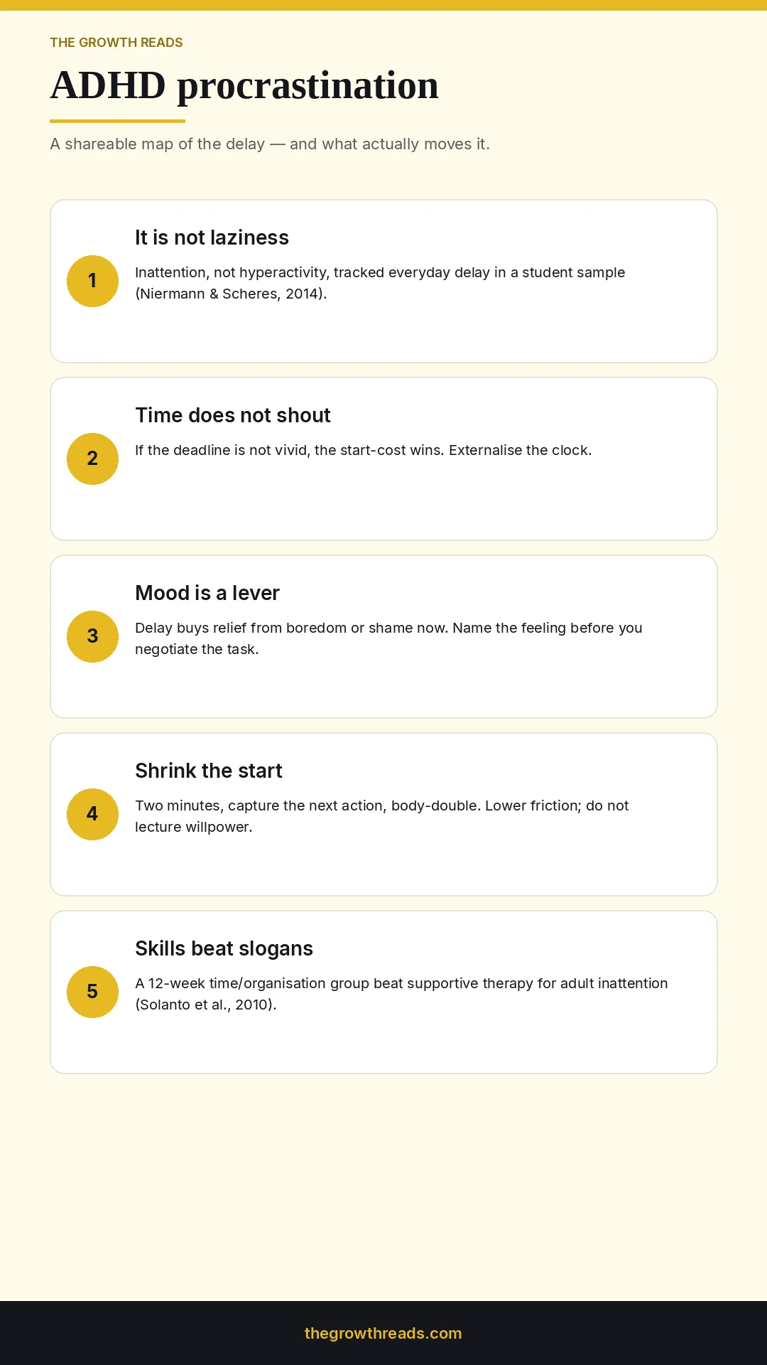 Shareable infographic mapping ADHD procrastination: not laziness, externalise time, name the mood, shrink the start, skills beat slogans. Watermark thegrowthreads.com