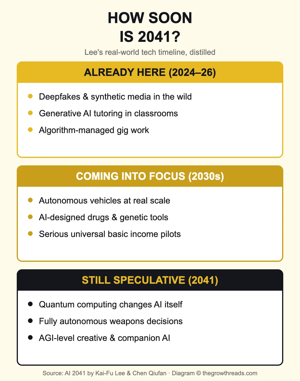 How soon is 2041 — Kai-Fu Lee's real-world AI timeline from near-term to speculative