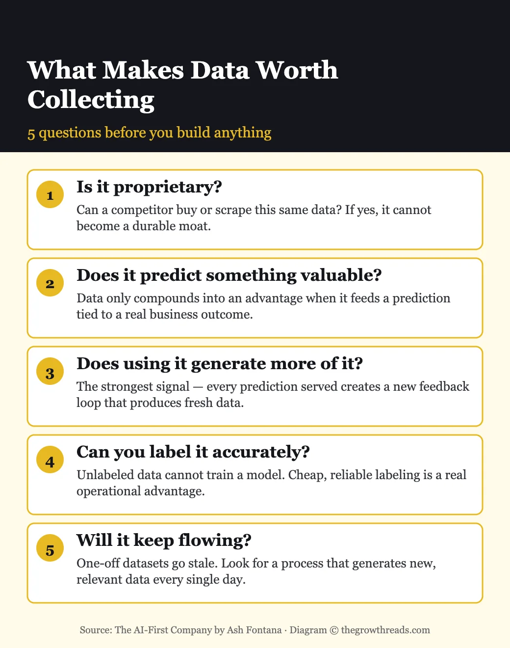 Checklist: what to check before starting a data collection loop