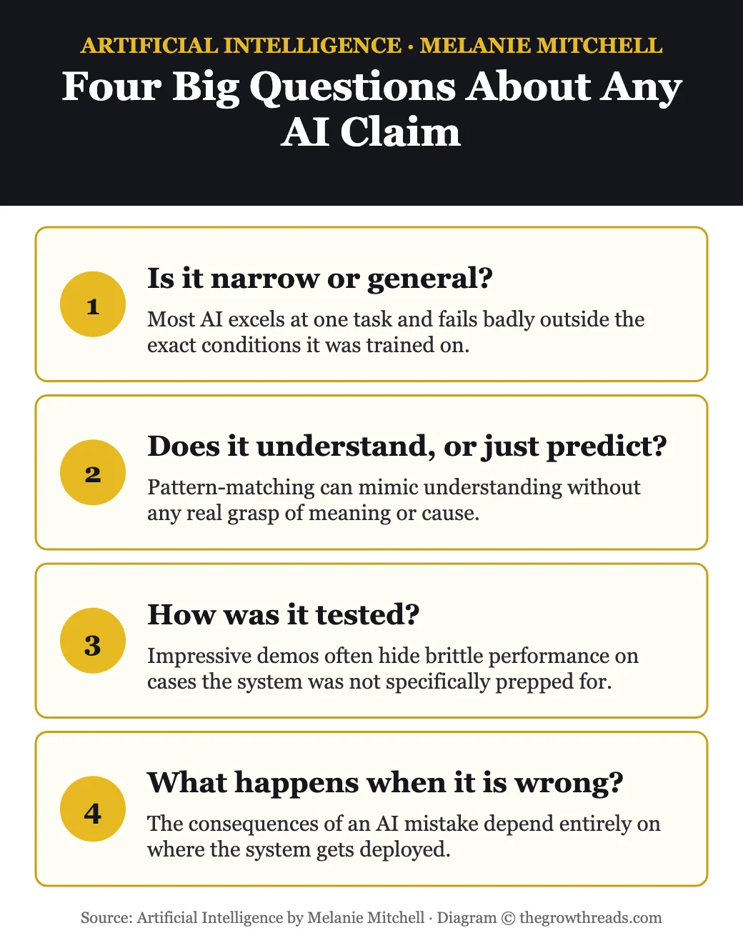 Four big questions to ask about any AI claim