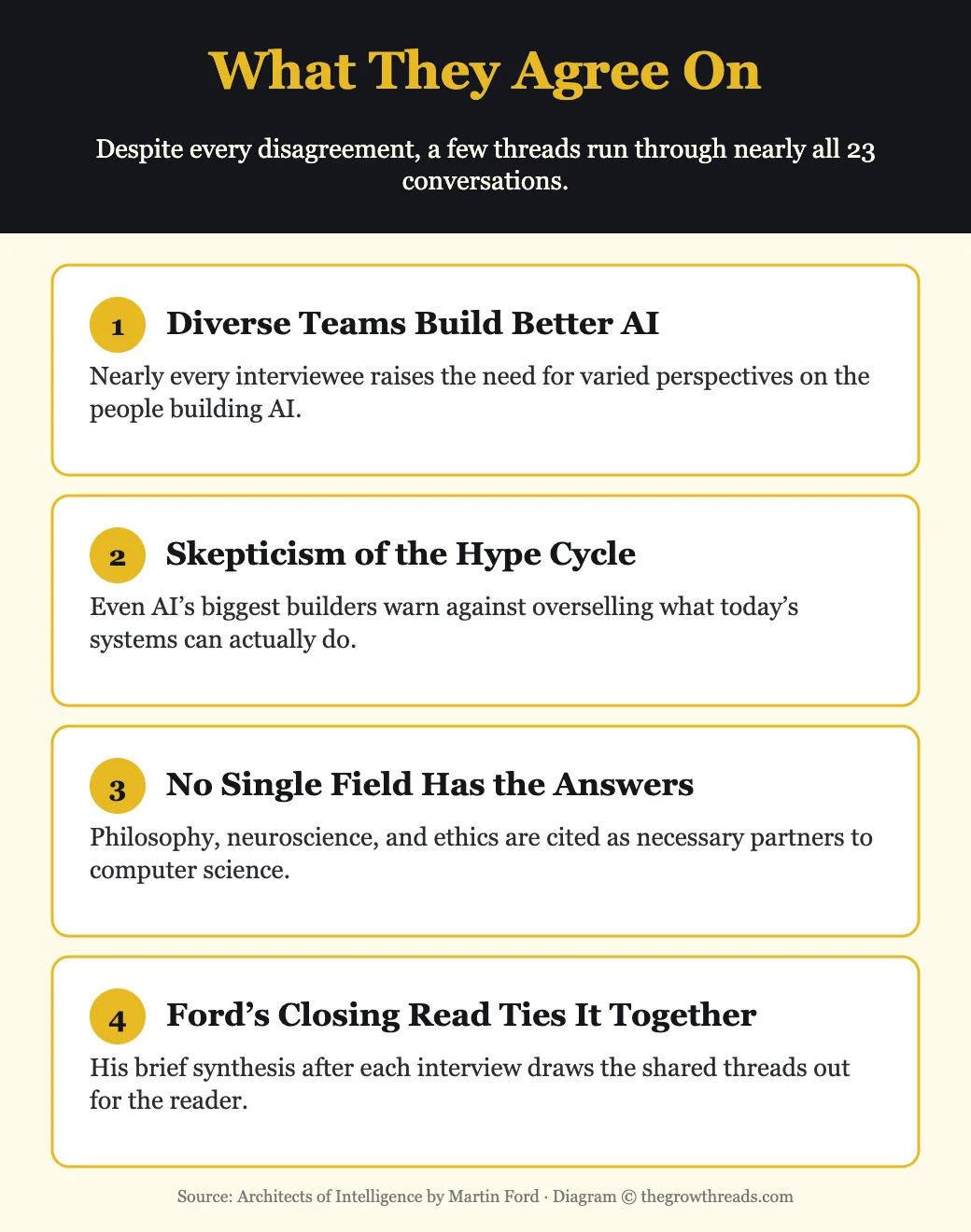 What the experts in Architects of Intelligence agree on despite their disagreements — infographic
