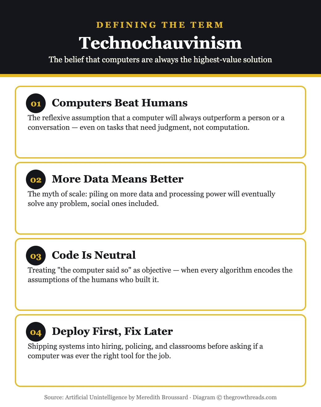 Technochauvinism defined — four facets of the belief that tech is always the best solution, infographic for Artificial Unintelligence